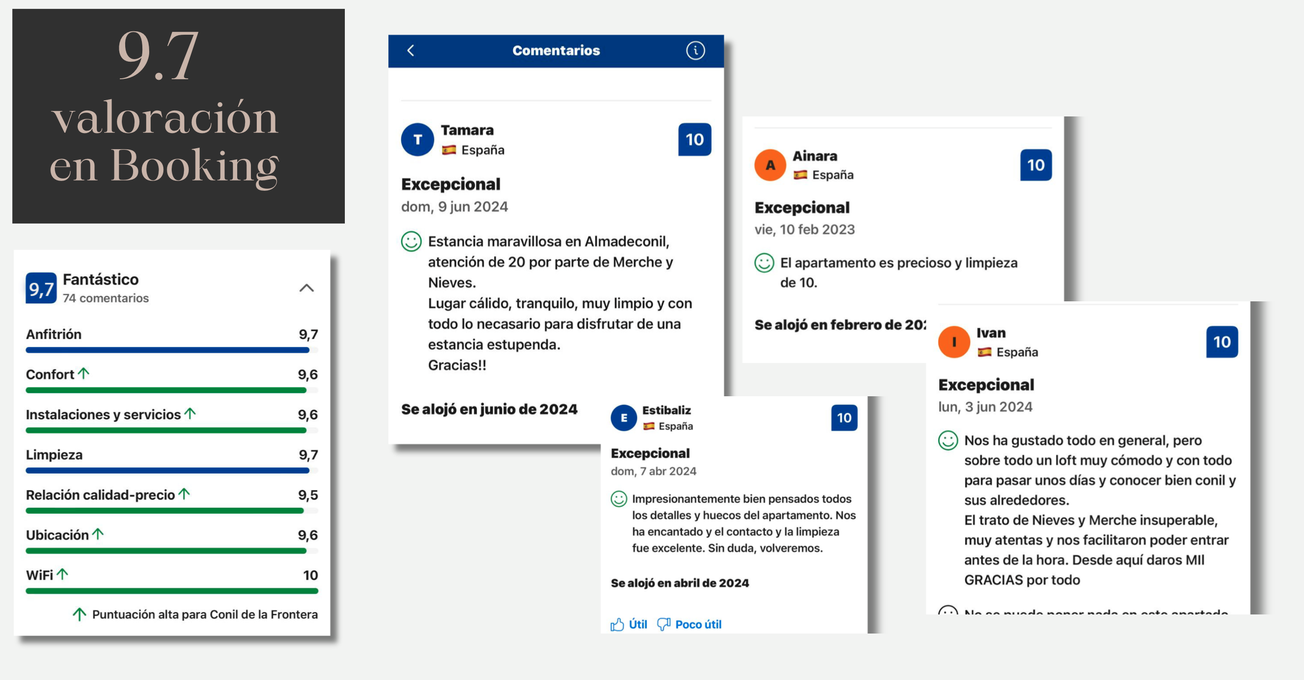 Puntuación 9.7 en Booking.com con reseñas verificadas de huéspedes
